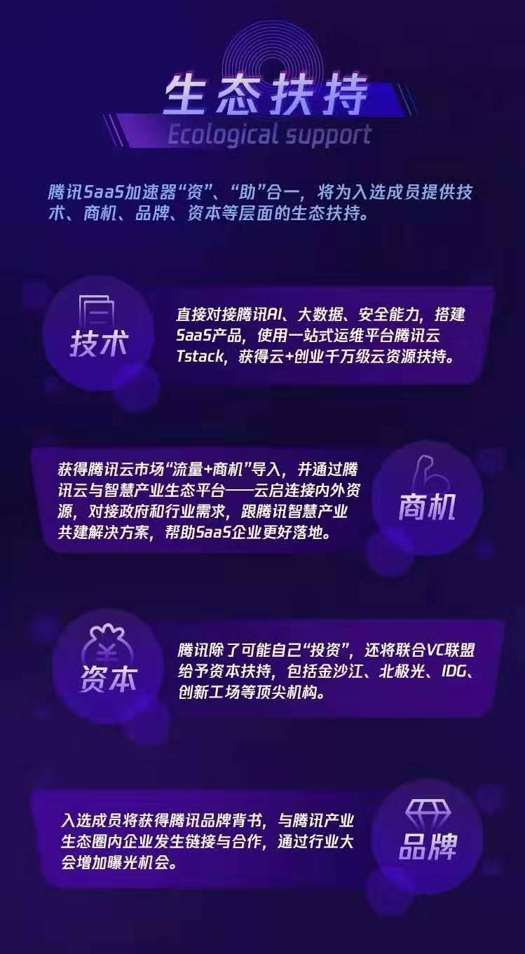 生态扶持 生态扶持